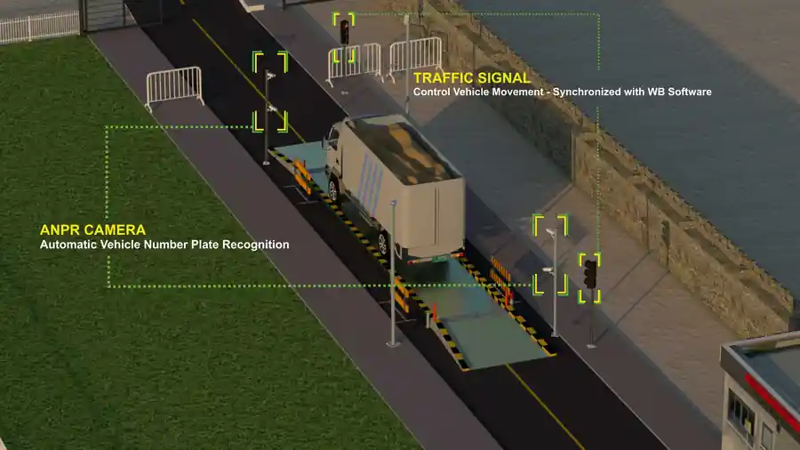 Anti-Fraud Weighbridge System