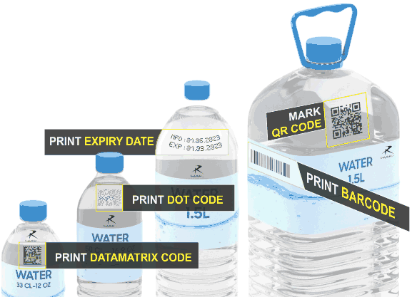 inkjet coding on plastic